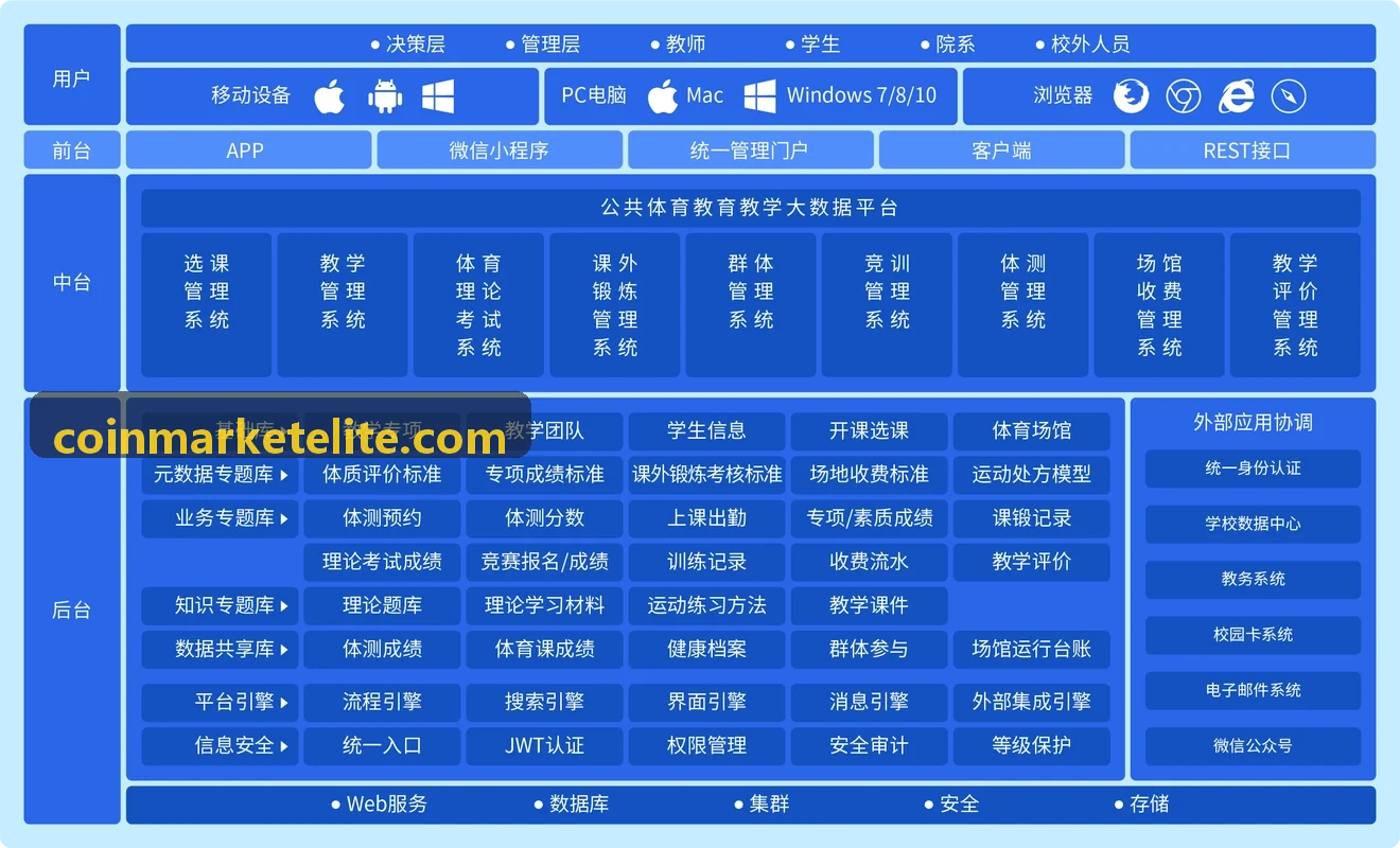 币安撮合优化